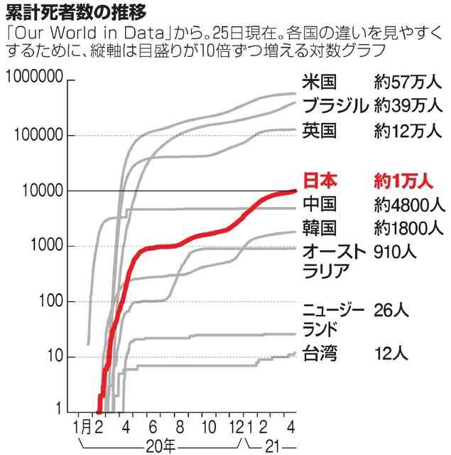 「高齢者は入院の優先順位下げる」大阪府幹部が保健所にメール…府は撤回し謝罪