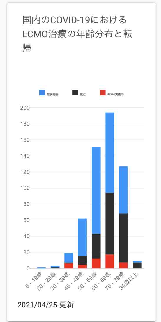 緊急事態宣言が発令された4都府県の方、お話しませんか？