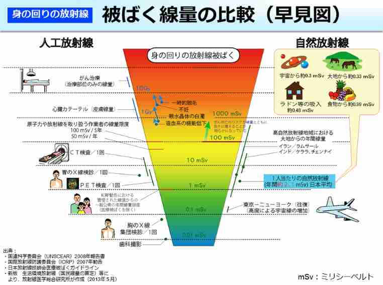 CT、MRI撮った事ある人