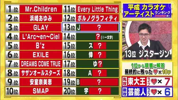 テレビを見ていて爆笑したシーンpart2