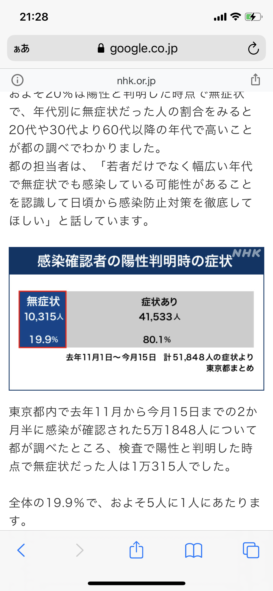 大阪府 新型コロナ 16人死亡1097人感染確認 1000人超は5日連続