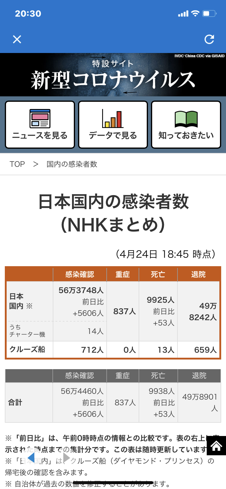 大阪府 新型コロナ 16人死亡1097人感染確認 1000人超は5日連続