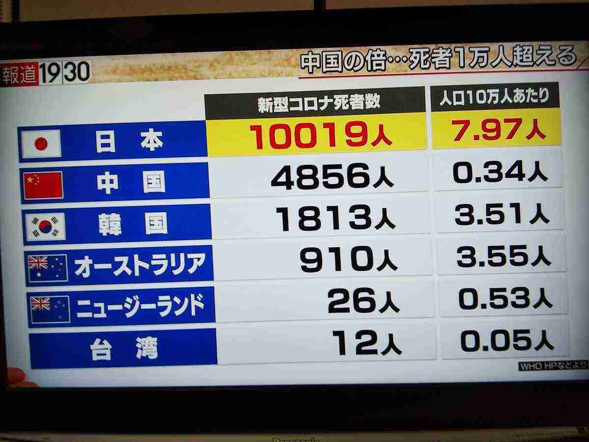 新型コロナ　東京都で新たに828人の感染確認