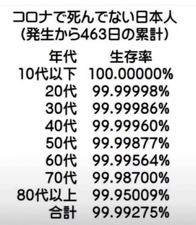 新型コロナ　東京都で新たに828人の感染確認