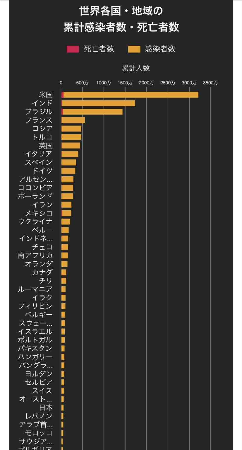 新型コロナ　東京都で新たに828人の感染確認