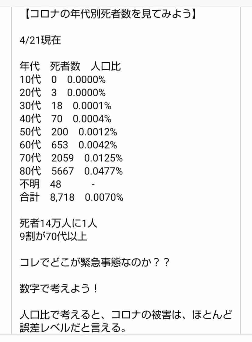 大阪で新たに1260人の感染確認　過去最多を更新　14人が死亡 