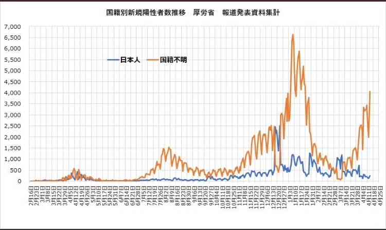 大阪で新たに1260人の感染確認　過去最多を更新　14人が死亡 