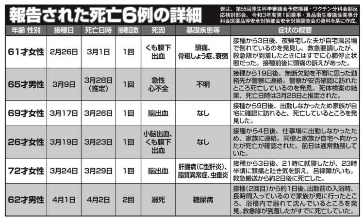 心臓マッサージ後に意識回復…コロナワクチン接種した約15分後に女性が一時意識不明に
