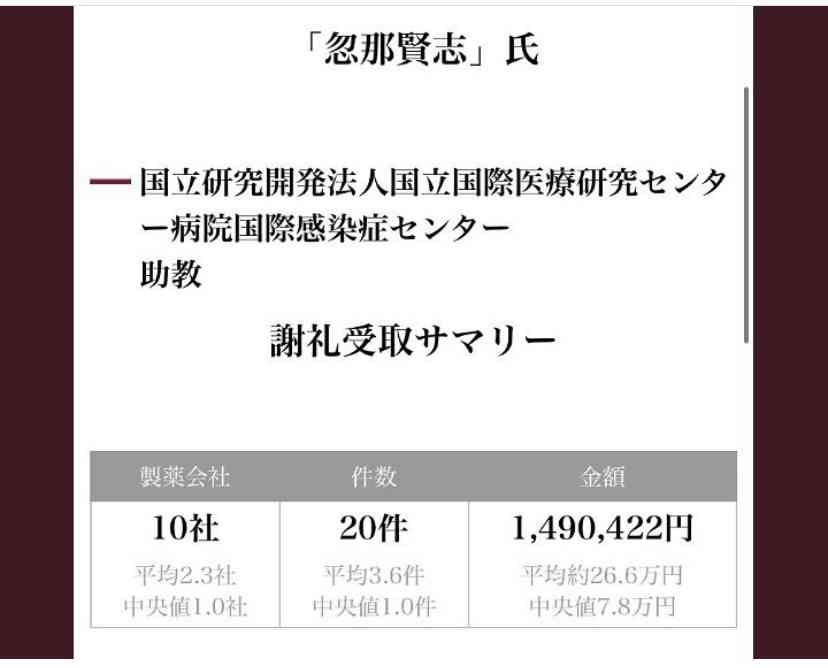 新型コロナ　東京都で新たに510人の感染確認