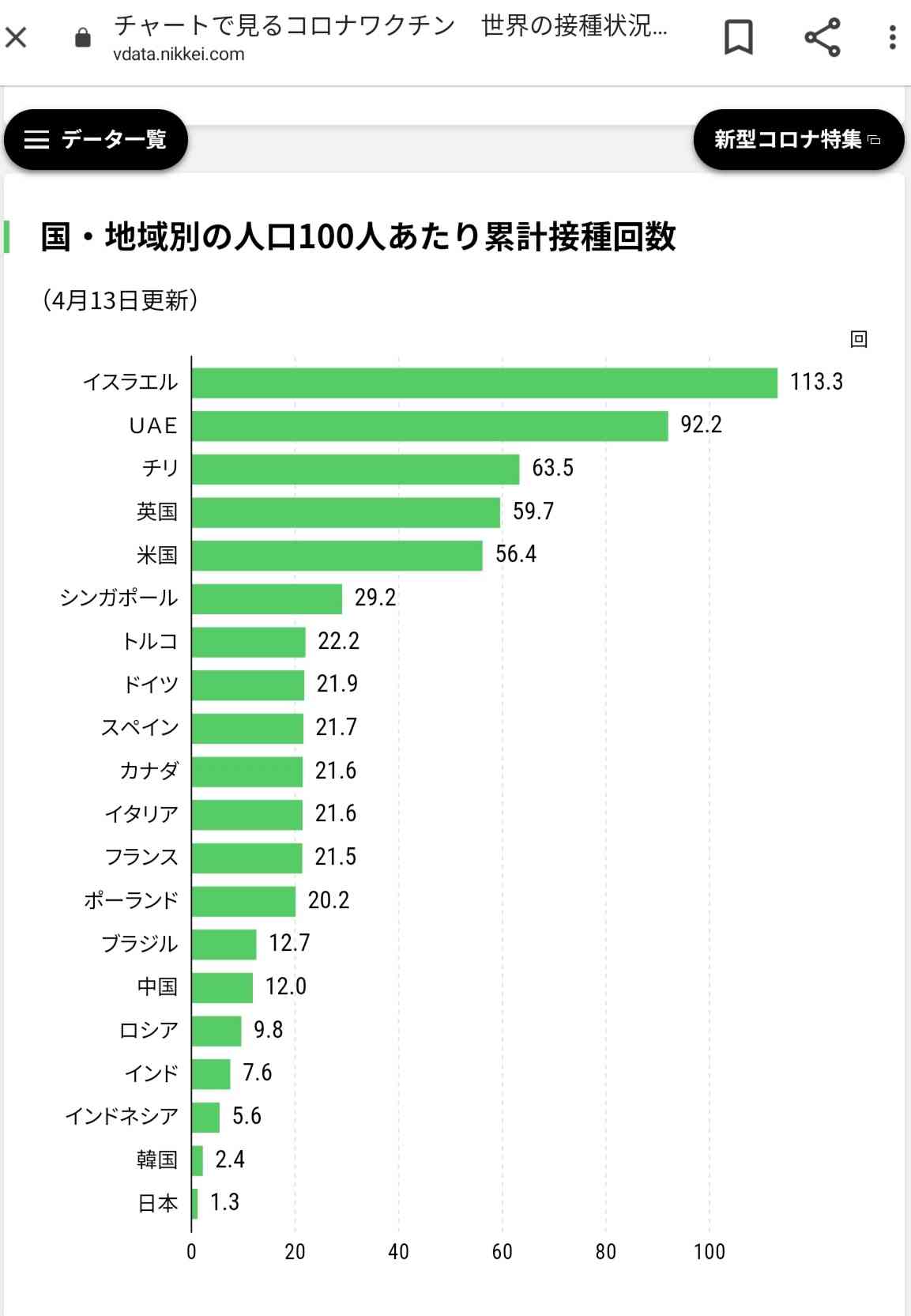 新型コロナ　東京都で新たに510人の感染確認