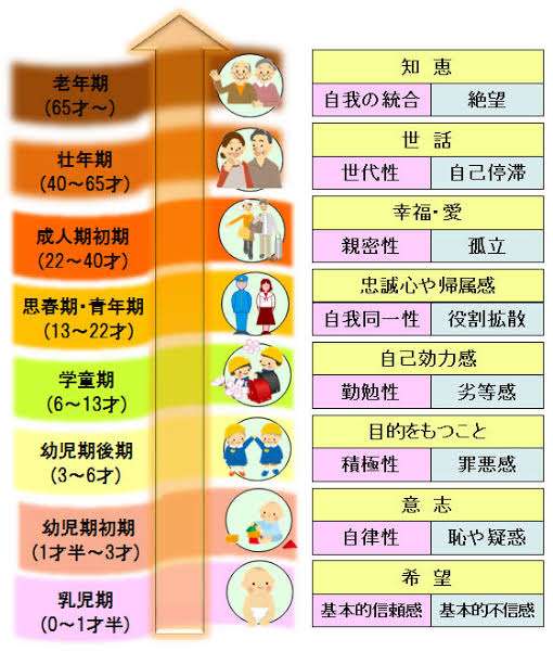 小学校中学年の子がいる方