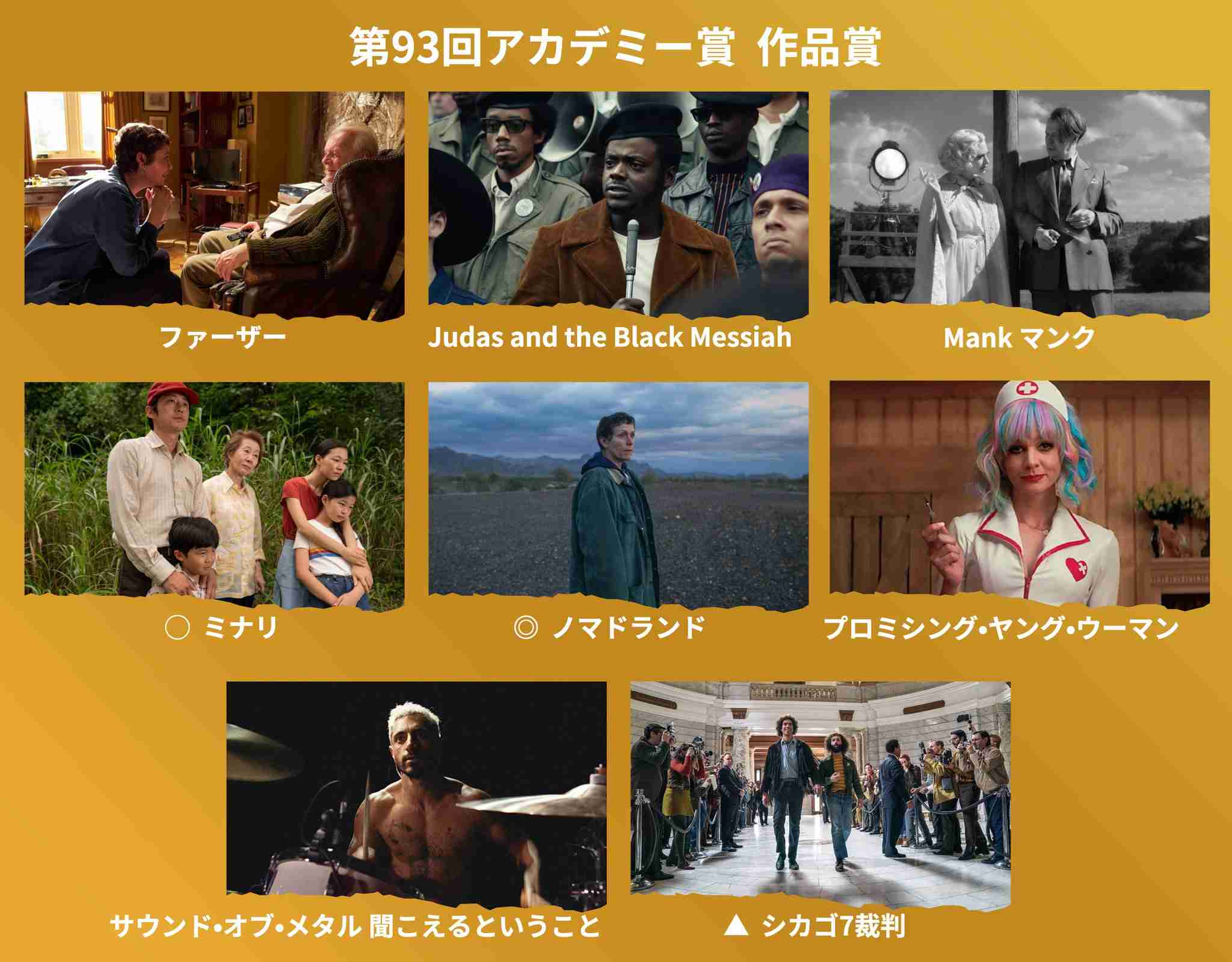  ［実況・感想］第93回アカデミー賞授賞式