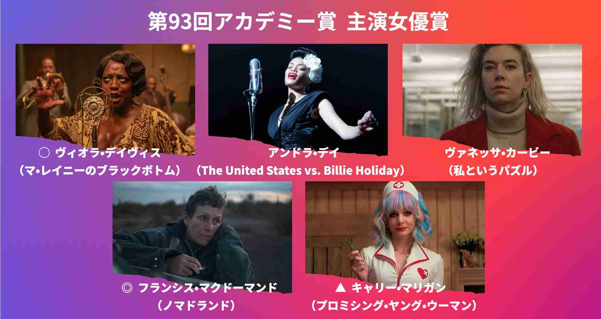  ［実況・感想］第93回アカデミー賞授賞式