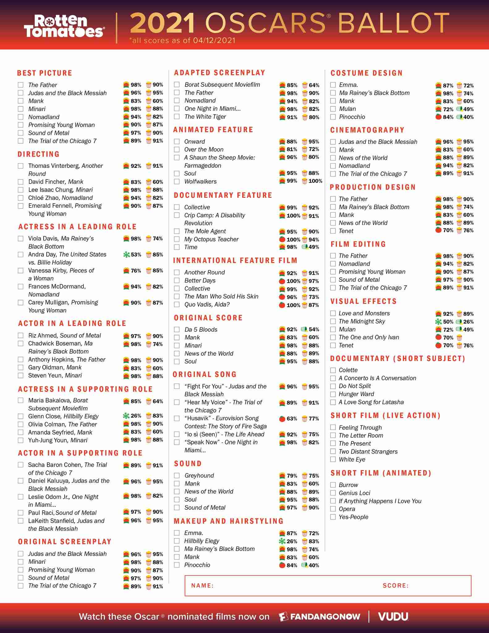  ［実況・感想］第93回アカデミー賞授賞式