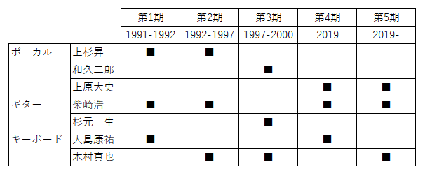 第5期WANDS好きな人語ろう！