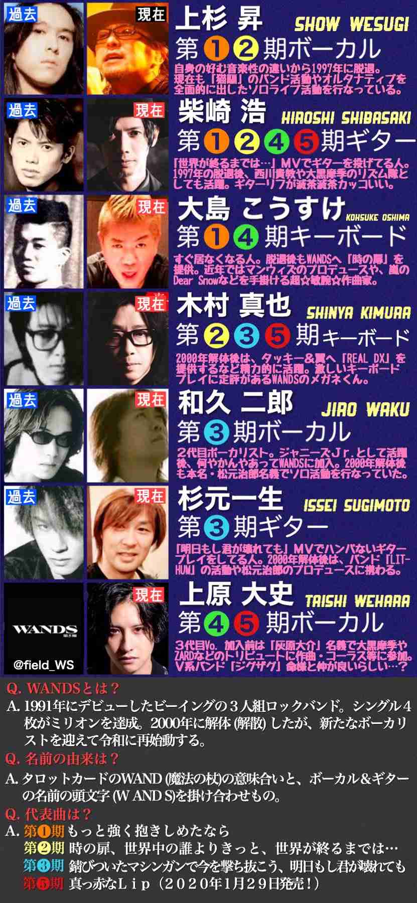 第5期WANDS好きな人語ろう！