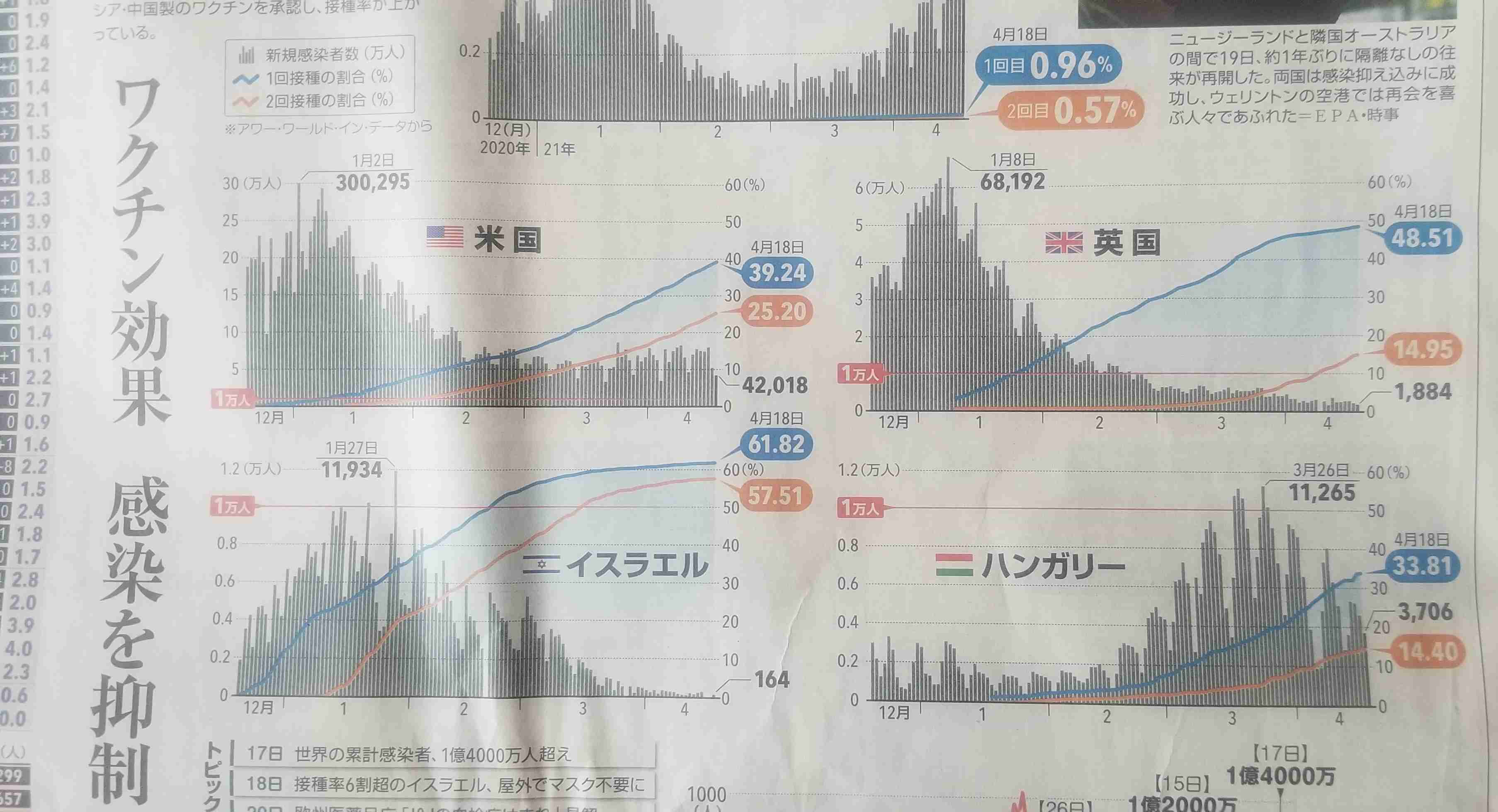 ワクチン打つ前に準備しておくこと