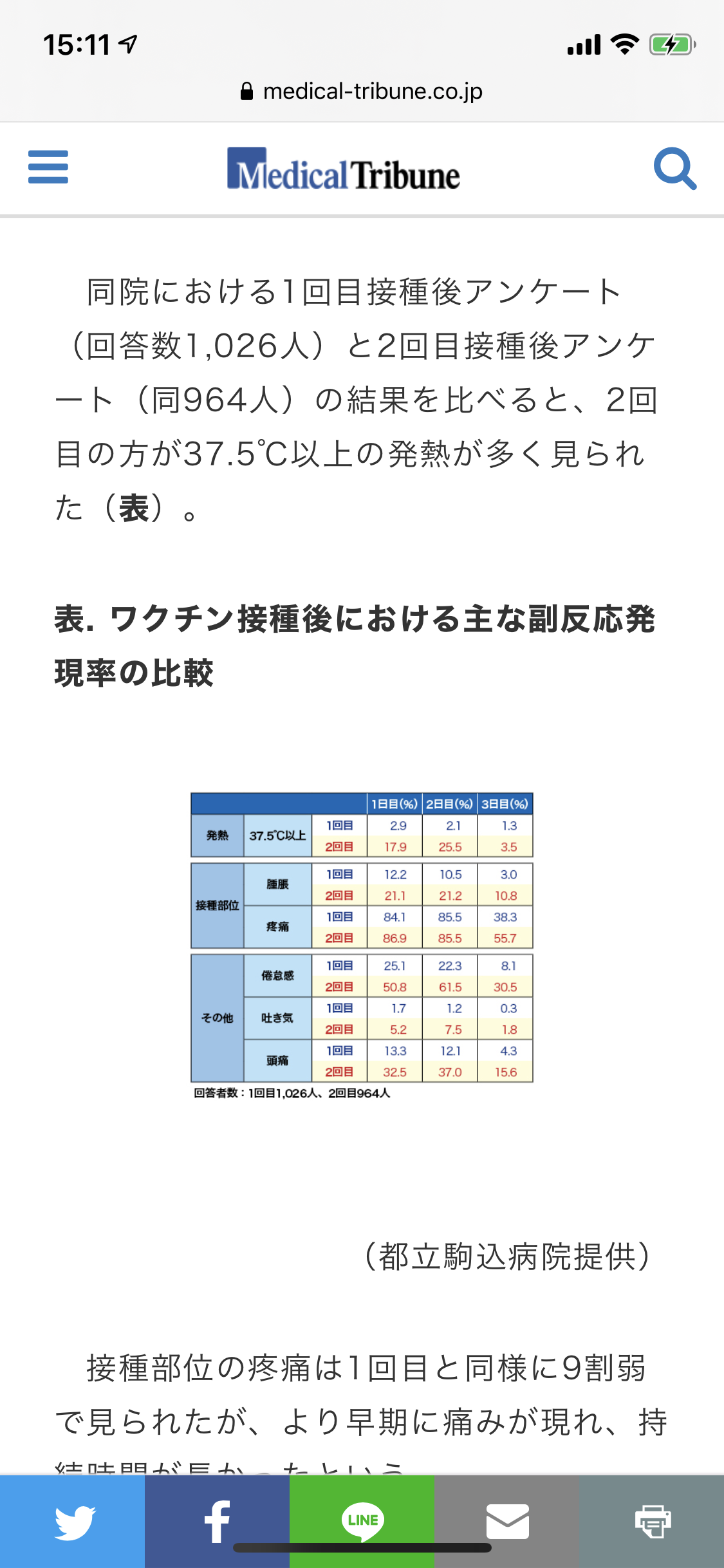 ワクチン打つ前に準備しておくこと