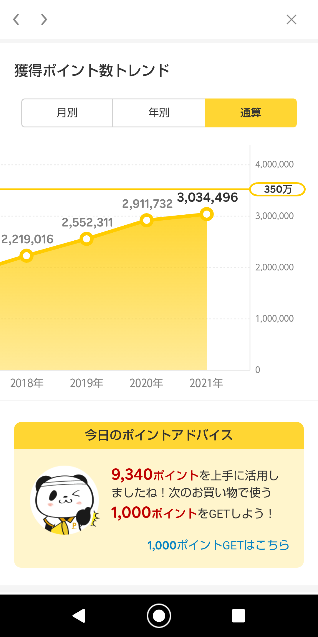 貯めまくってるポイントカードは何ポイント選手権