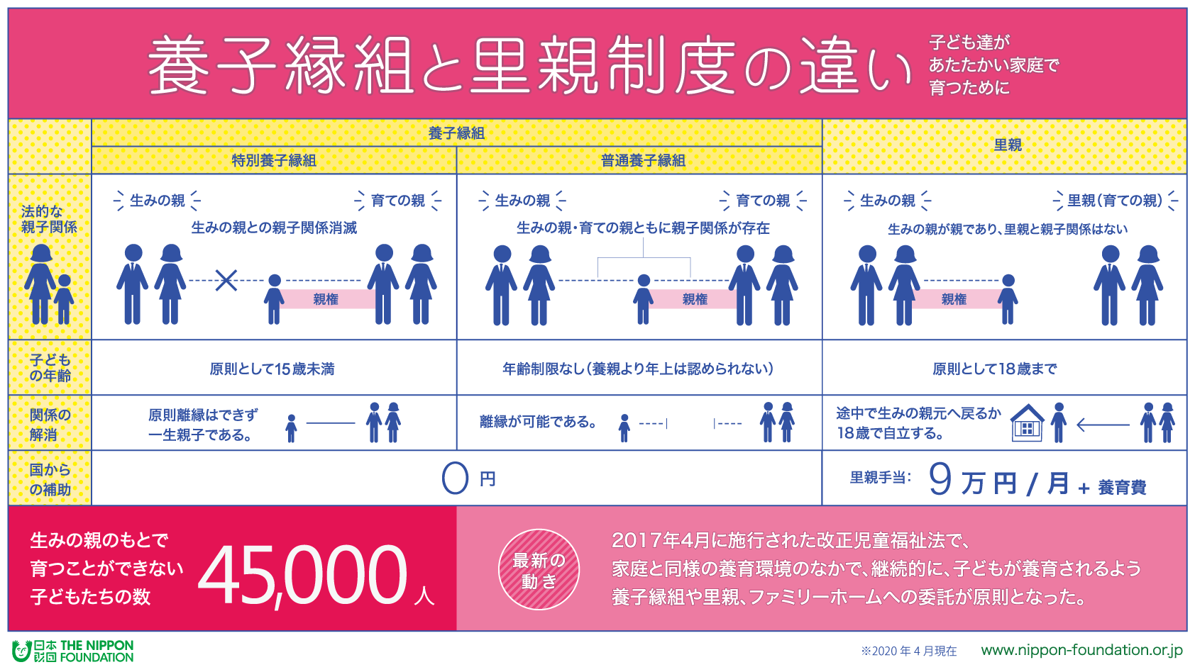 里親の男、児童3人に性的・身体的虐待　県が検証委設置
