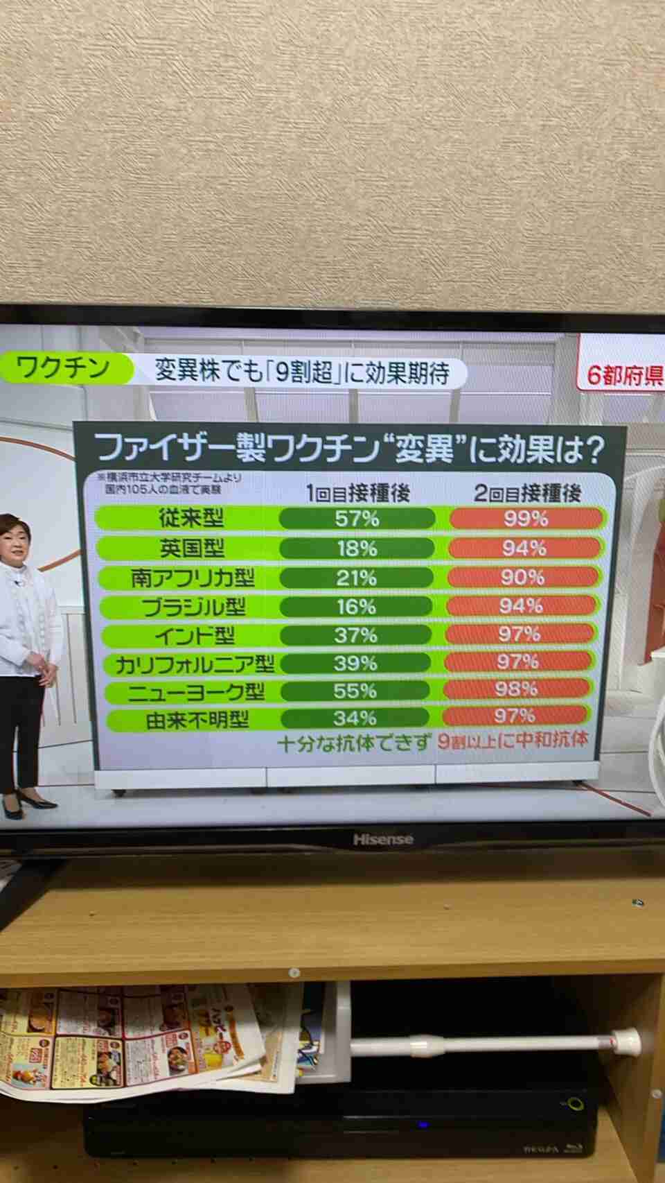 医療従事者のみなさん、ワクチン受けましたか？part 2
