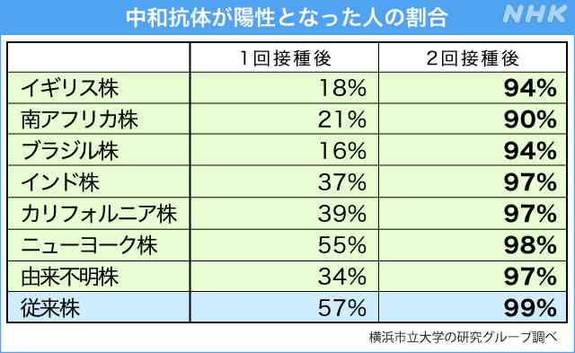 医療従事者のみなさん、ワクチン受けましたか？part 2