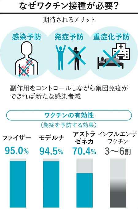 医療従事者のみなさん、ワクチン受けましたか?part 2
