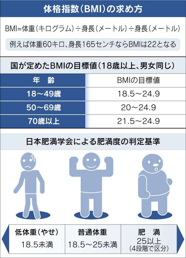 神戸市 新型コロナ 20代女性と30代男性死亡 30代以下は初めて