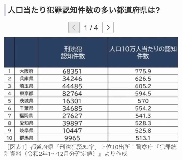 吉村洋文知事のツイッターに悲観的な声　「来週になると恐ろしい」「自宅で死を待つ」