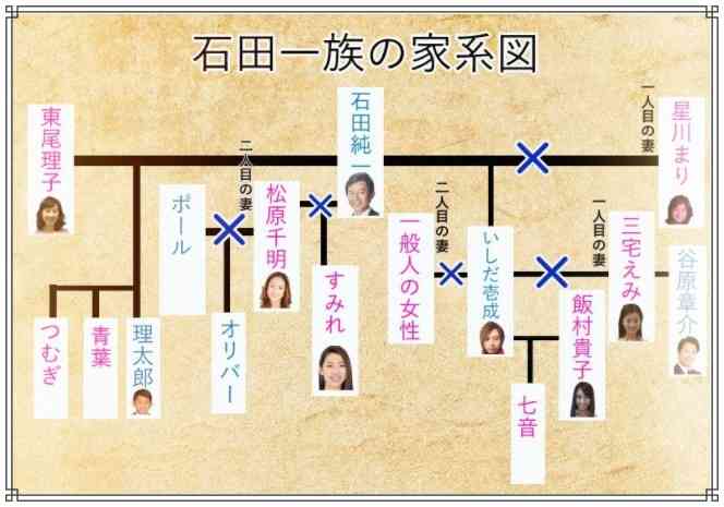 石田純一、娘・すみれが“文化の子”といじめられた過去「でも、子どものための人生でもないし…」