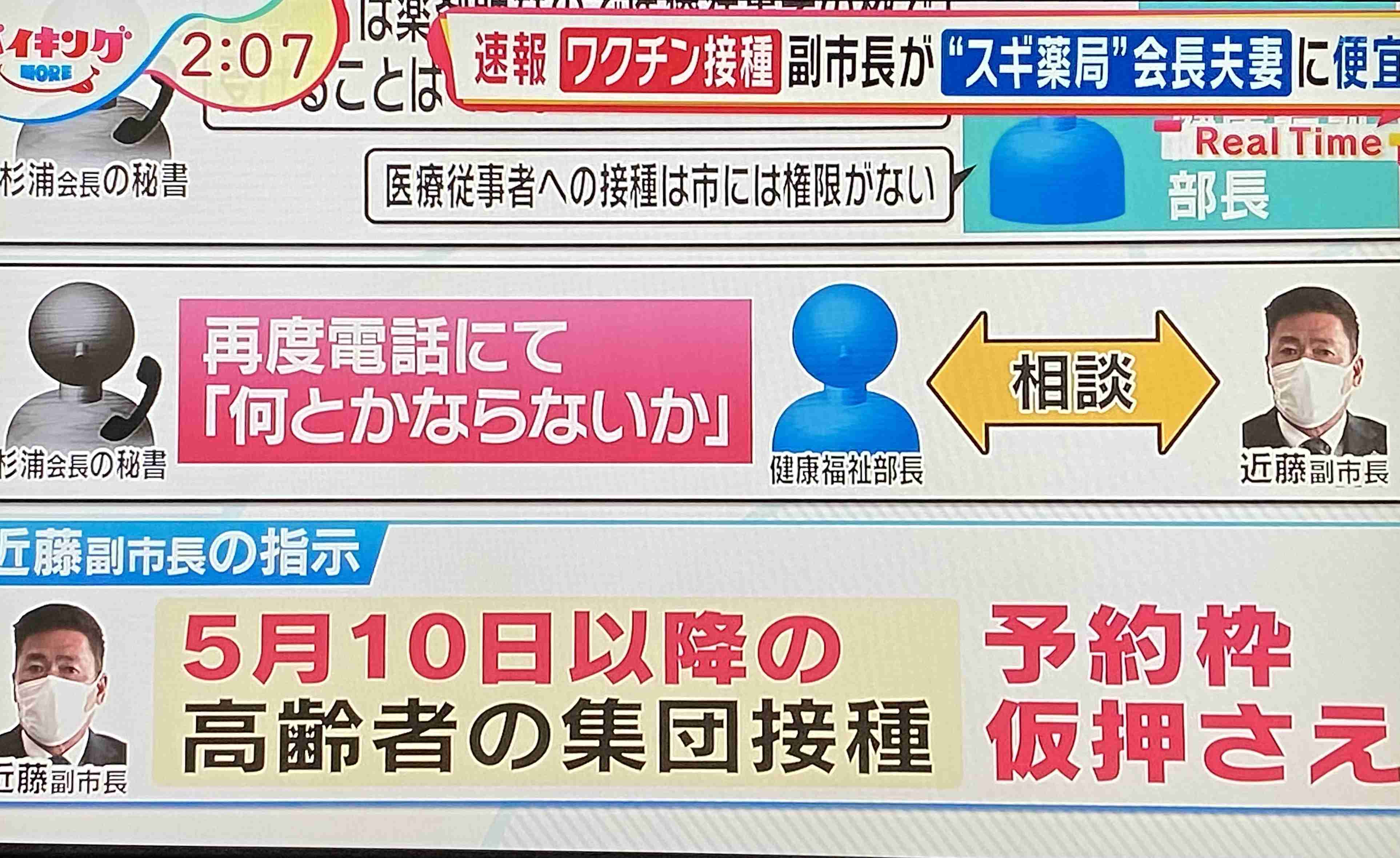 「何とかならないのか」愛知県西尾市の副市長、スギ薬局創業者夫妻の新型コロナワクチン予約枠の優先確保を指示