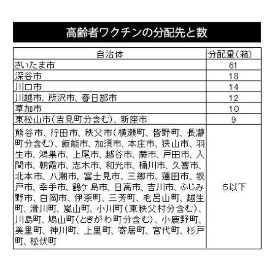 埼玉県コロナ情報
