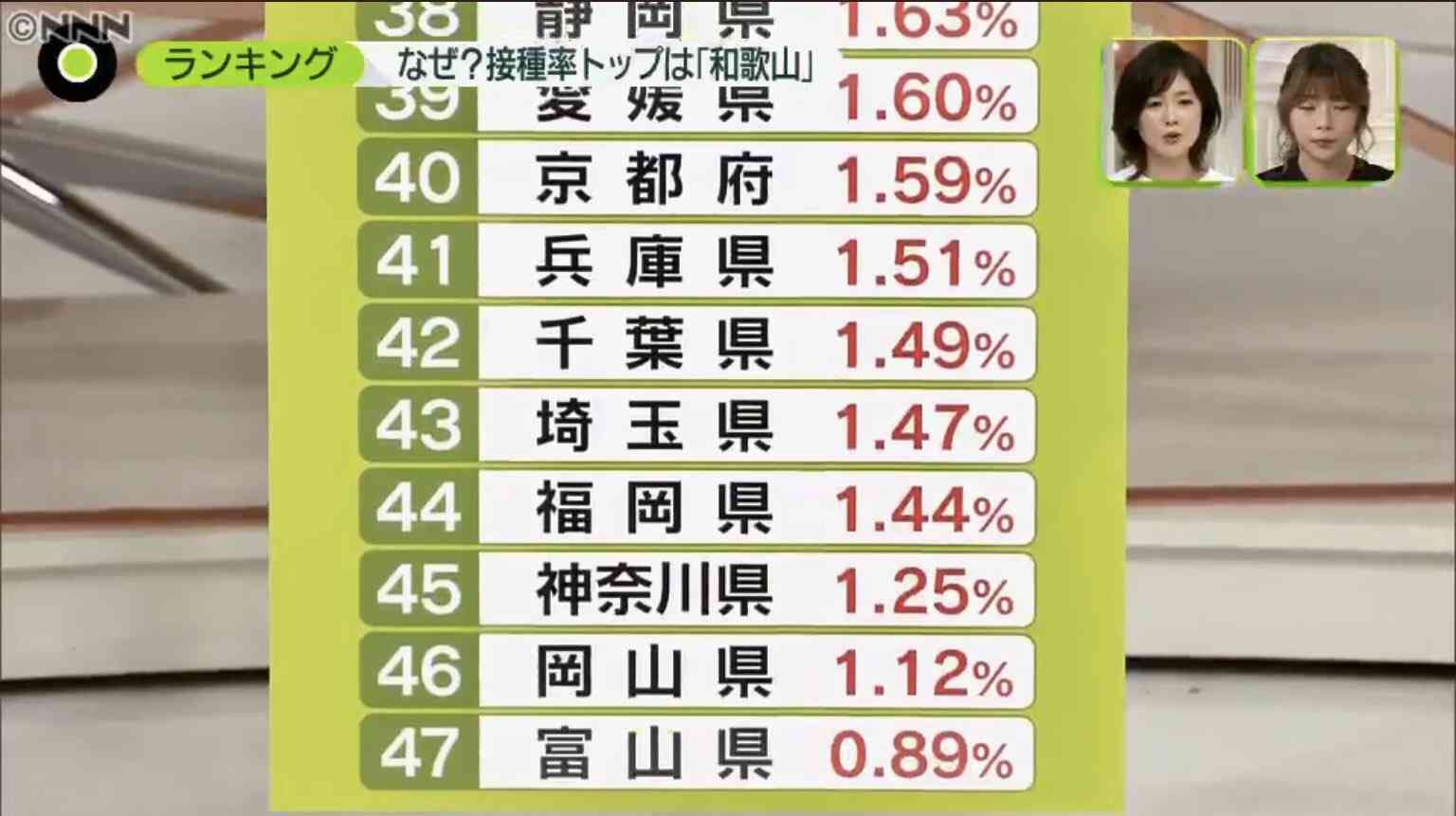 埼玉県コロナ情報