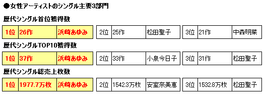 エイベックス 在校生8割“リストラ” 少数精鋭のエリート学校6月スタート スター候補育成