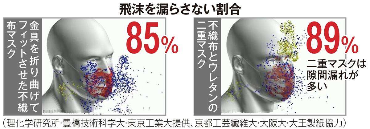 河原のバーベキューにも注意を、屋外「マスク着用」でも感染続々…西村大臣