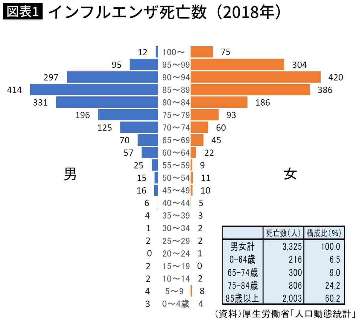 連休初日 東京都から出た人は去年比4割余増 沖縄へは2倍以上に