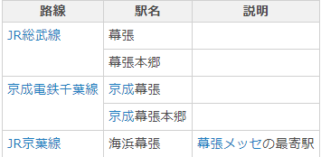 京葉線「幕張新駅」の駅名募集、早くもネット上で大喜利「幕張ニッセ」「幕張メッセここじゃないよ駅」