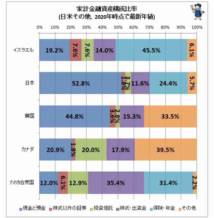老後までに2000万、貯金できる人（できそうな人）part2