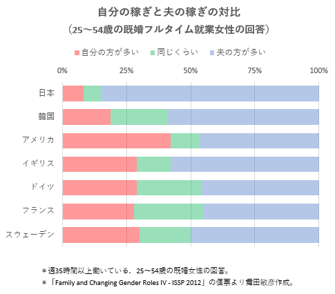 日本の接種、世界100位以下　発展途上国の水準、欧米と差