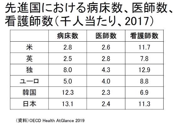 日本の接種、世界100位以下　発展途上国の水準、欧米と差