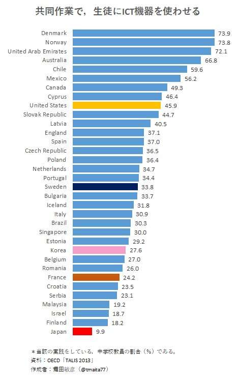 日本の接種、世界100位以下　発展途上国の水準、欧米と差
