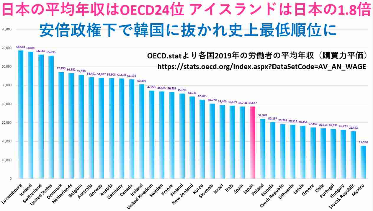日本の接種、世界100位以下　発展途上国の水準、欧米と差