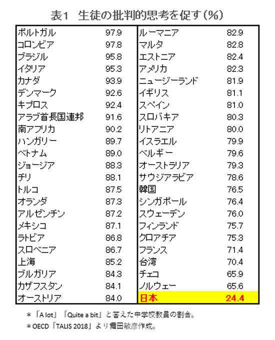 日本の接種、世界100位以下　発展途上国の水準、欧米と差