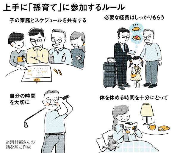 【子育て卒業した方】孫育てしたいものですか？