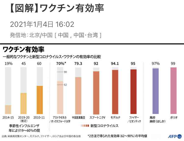 兵庫県知事 英アストラゼネカ製のワクチン活用を強く訴え 新型コロナ