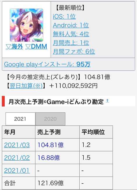 スマホゲームが1兆円市場に　「巣ごもり」取り込む、仕掛けも多彩