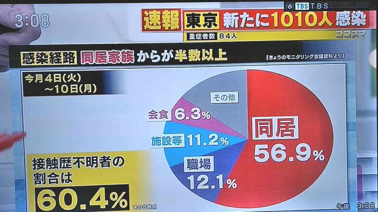 アストラゼネカ製のワクチンを「処分」フランス医師が苦渋の決断