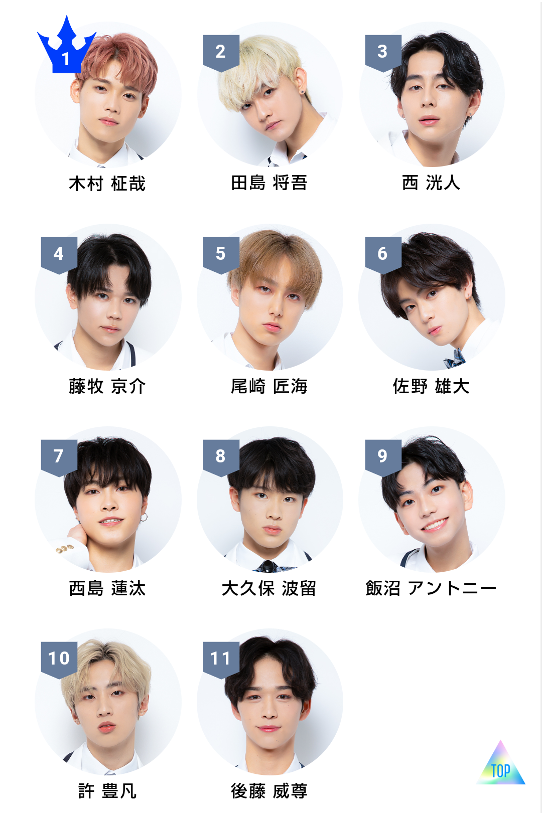 PRODUCE 101 JAPANを語りたい　Part.3