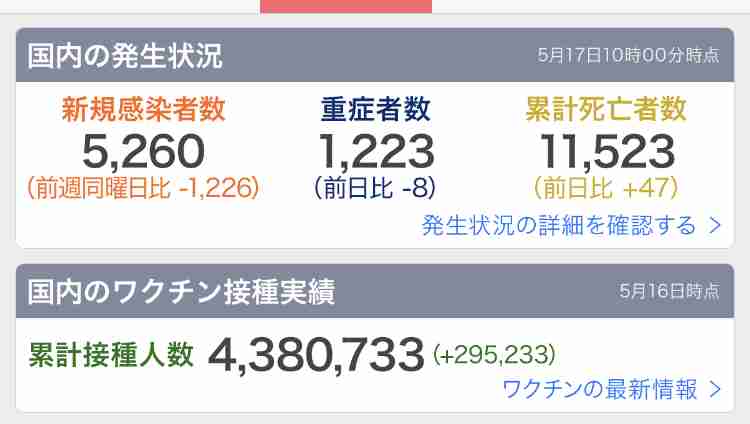 新型コロナ 東京都で新たに419人の感染確認