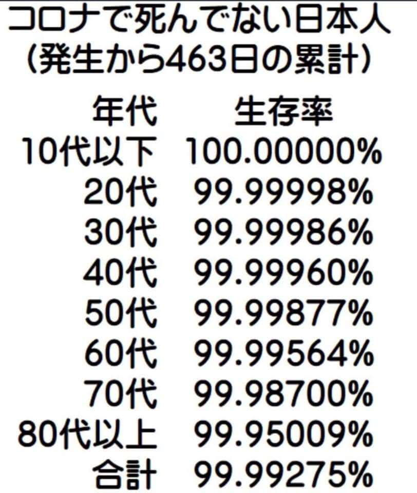 新型コロナ 東京都で新たに419人の感染確認